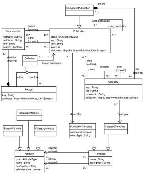 klassendiagramm uml norm